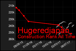 Total Graph of Hugeredjapan