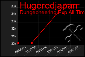 Total Graph of Hugeredjapan