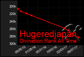 Total Graph of Hugeredjapan