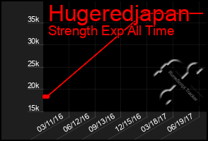 Total Graph of Hugeredjapan