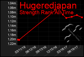 Total Graph of Hugeredjapan