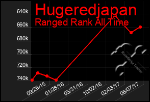 Total Graph of Hugeredjapan