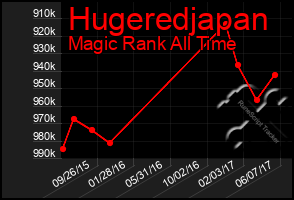 Total Graph of Hugeredjapan