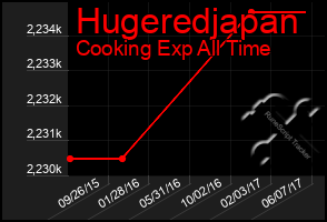 Total Graph of Hugeredjapan