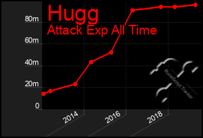 Total Graph of Hugg