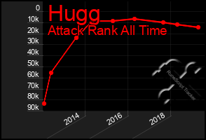 Total Graph of Hugg