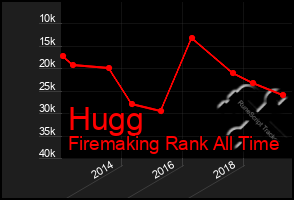 Total Graph of Hugg