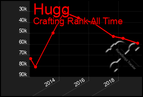 Total Graph of Hugg