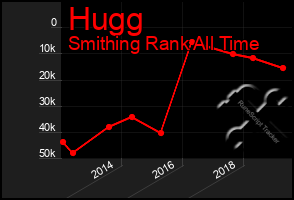 Total Graph of Hugg