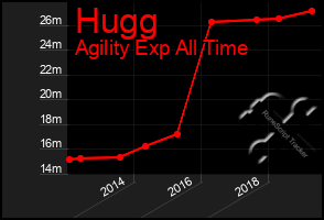 Total Graph of Hugg