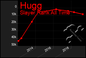 Total Graph of Hugg