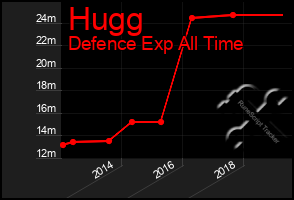 Total Graph of Hugg