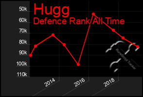 Total Graph of Hugg