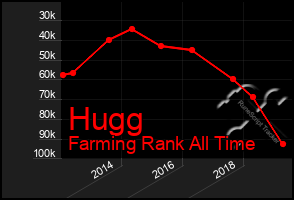 Total Graph of Hugg