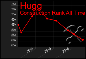 Total Graph of Hugg