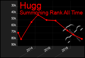 Total Graph of Hugg