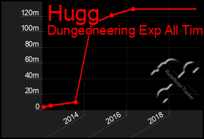 Total Graph of Hugg