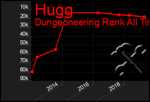 Total Graph of Hugg