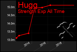 Total Graph of Hugg