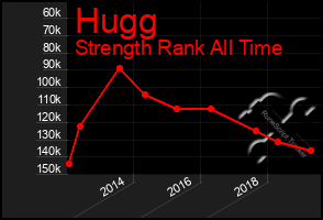 Total Graph of Hugg