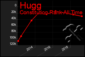 Total Graph of Hugg