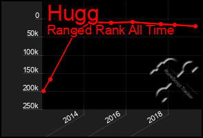 Total Graph of Hugg