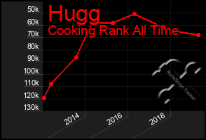 Total Graph of Hugg