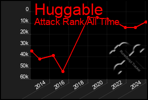 Total Graph of Huggable