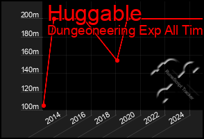 Total Graph of Huggable