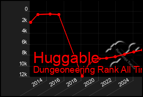 Total Graph of Huggable