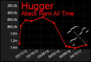 Total Graph of Hugger