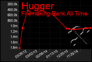 Total Graph of Hugger