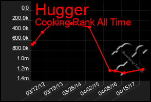 Total Graph of Hugger