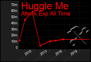 Total Graph of Huggle Me