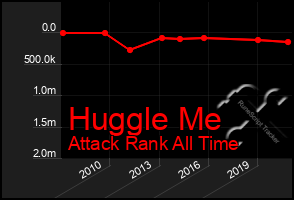 Total Graph of Huggle Me