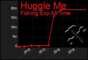 Total Graph of Huggle Me