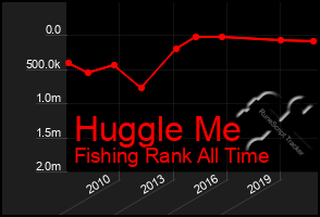 Total Graph of Huggle Me