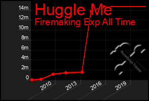 Total Graph of Huggle Me