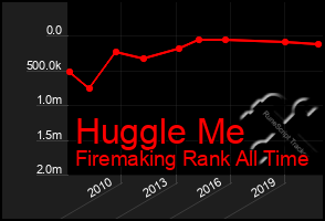 Total Graph of Huggle Me