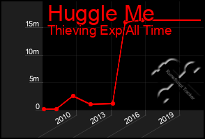 Total Graph of Huggle Me