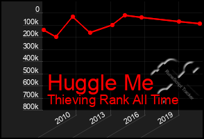 Total Graph of Huggle Me