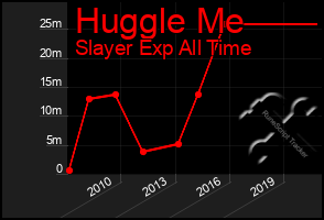 Total Graph of Huggle Me