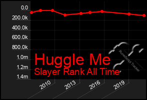 Total Graph of Huggle Me