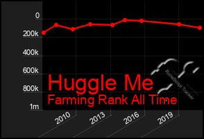 Total Graph of Huggle Me