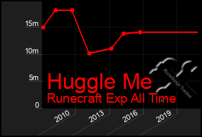 Total Graph of Huggle Me