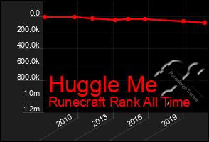 Total Graph of Huggle Me