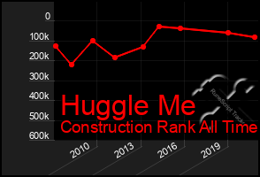 Total Graph of Huggle Me