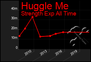 Total Graph of Huggle Me