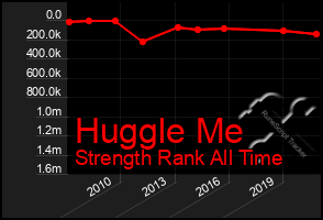 Total Graph of Huggle Me