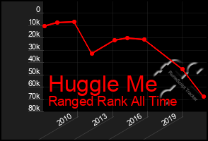 Total Graph of Huggle Me